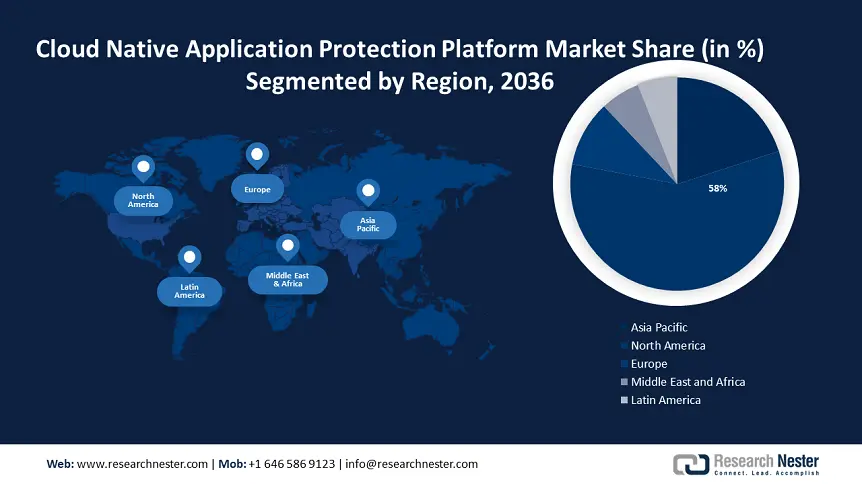 Cloud Native Application Protection Market s